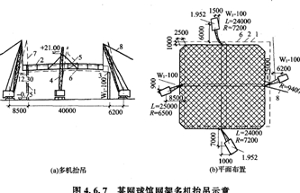 多機(jī)抬吊法