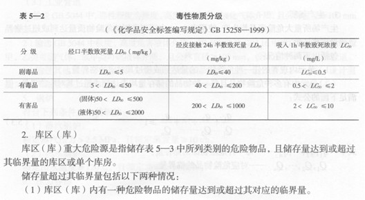 重大危險(xiǎn)源申報(bào)登記范圍