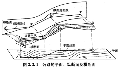 公路的平面、縱斷面及橫斷面