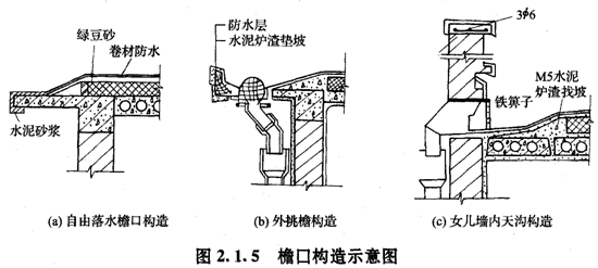 檐口構(gòu)造示意圖