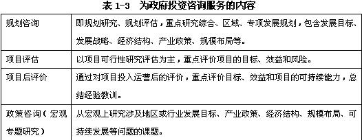 規(guī)劃咨詢、項目評估、項目后評價、政策咨詢（宏觀專題研究）
