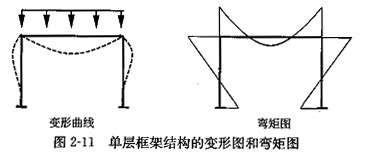 ��ܵ�׃�μ����؈D