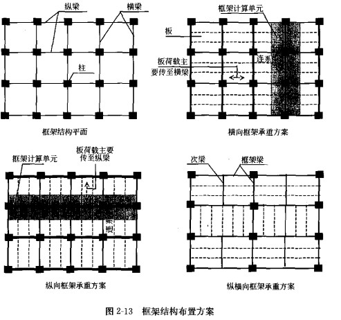 ���N��ܲ��÷�ʽ