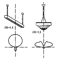 �g���͟������μ��������