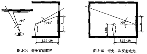 �ɹ��O(sh��)Ӌ(j��)