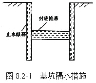 ���Ӹ�ˮ��ʩ