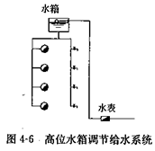 ��λˮ���(ji��)�Ľoˮ��ʽ