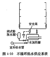 ��ѭ�h(hu��n)��ˮ����(y��ng)ϵ�y(t��ng)