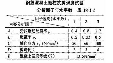 �Y(ji��)��(g��u)���̎�֪�R�c(di��n)��ԇ���O(sh��)Ӌ(j��)-ԇ����(sh��)��