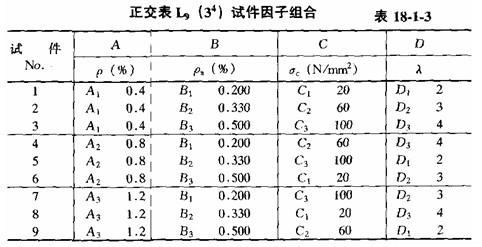 �Y(ji��)��(g��u)���̎�֪�R�c(di��n)��ԇ���O(sh��)Ӌ(j��)-ԇ����(sh��)��