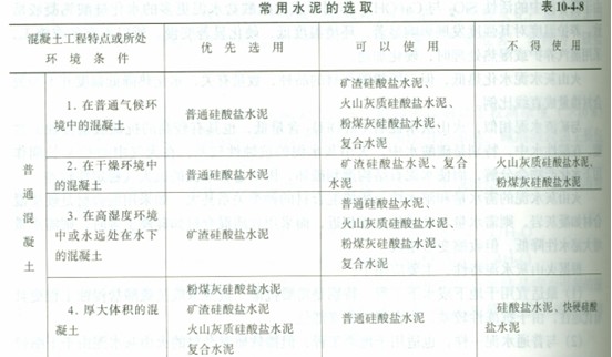 �Y(ji��)��(g��u)���̎���ǰ�o��(d��o)����ɫ�����}ˮ�����Լ���;