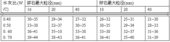 ������ɰ���x�ñ�