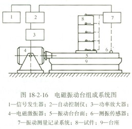 �Y(ji��)��(g��u)���̎�2010��֪�R�c�����d�O(sh��)��-늴ż��d��