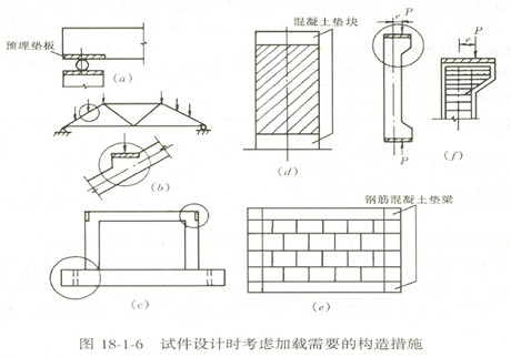 �Y(ji��)��(g��u)���̎�֪�R(sh��)�c(di��n)����(du��)ԇ���O(sh��)Ӌ(j��)��Ҫ��