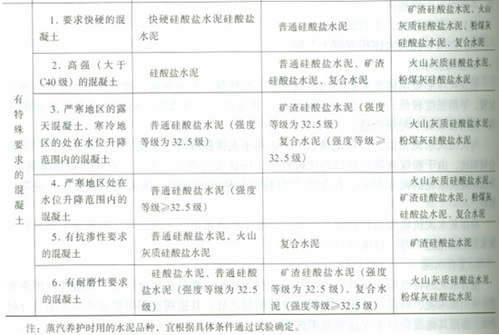 �Y(ji��)��(g��u)���̎���ǰ�o��(d��o)����ɫ�����}ˮ�����Լ���;