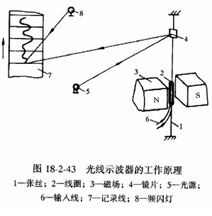 2010�Y(ji��)��(g��u)���̎�֪�R(sh��)�c(di��n)��2��