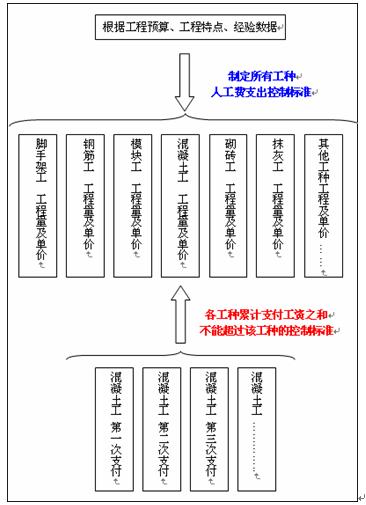 �˹��M(f��i)��ǰ����