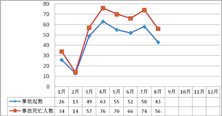 2011��8�·��������������a(ch��n)��ȫ�¹���rͨ��(b��o)