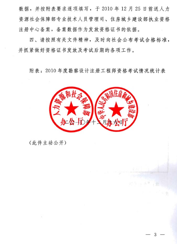 �P��2010�꽭�K�����OӋע�Թ��̎��Y��ԇ�ϸ�˜����P���}��֪ͨ