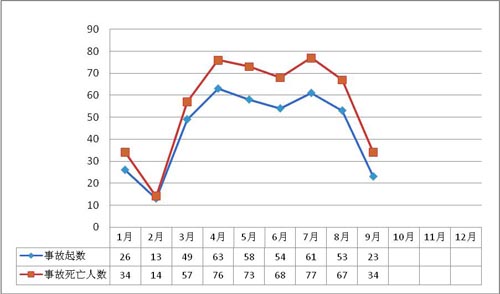 2011��9�·��������������a(ch��n)��ȫ�¹���rͨ��(b��o)