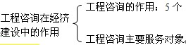 本節(jié)知識框架