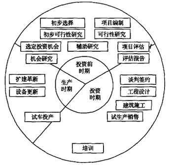 聯(lián)合國工業(yè)發(fā)展組織