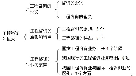 本節(jié)知識框架