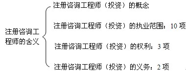 本節(jié)知識(shí)框架