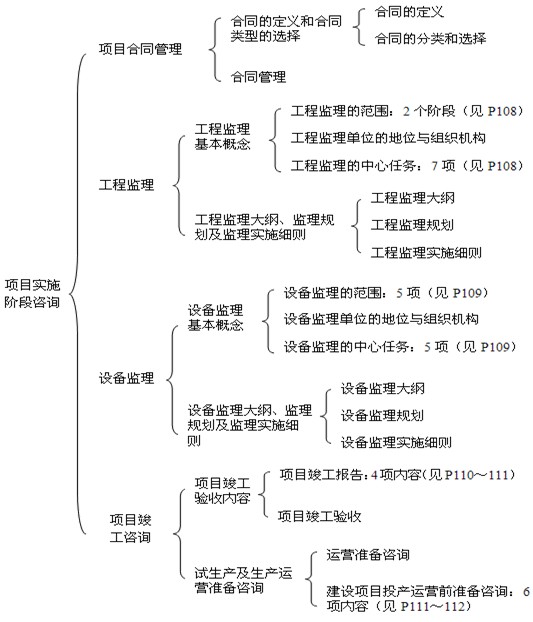 本節(jié)知識(shí)框架