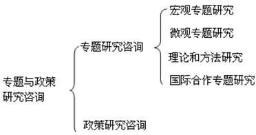本節(jié)知識框架