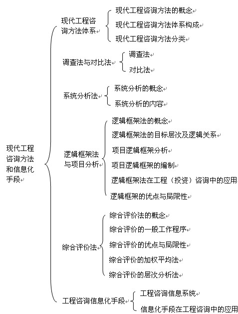 本章知識(shí)框架