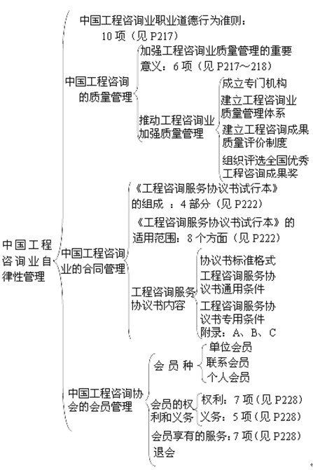 本節(jié)知識(shí)框架