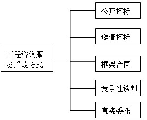 本節(jié)知識框架