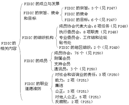 本節(jié)知識框架