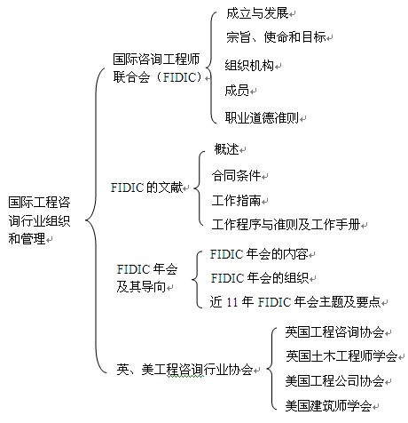 本章知識框架