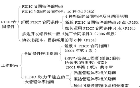 本節(jié)知識框架