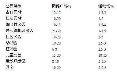 �@·�V��(ch��ng)��ռ�ر���