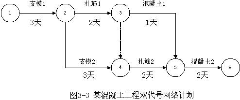 工藝關(guān)系
