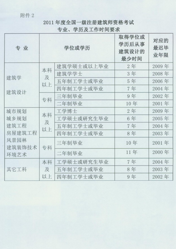 2011�������ʡһ��������������ԇ����