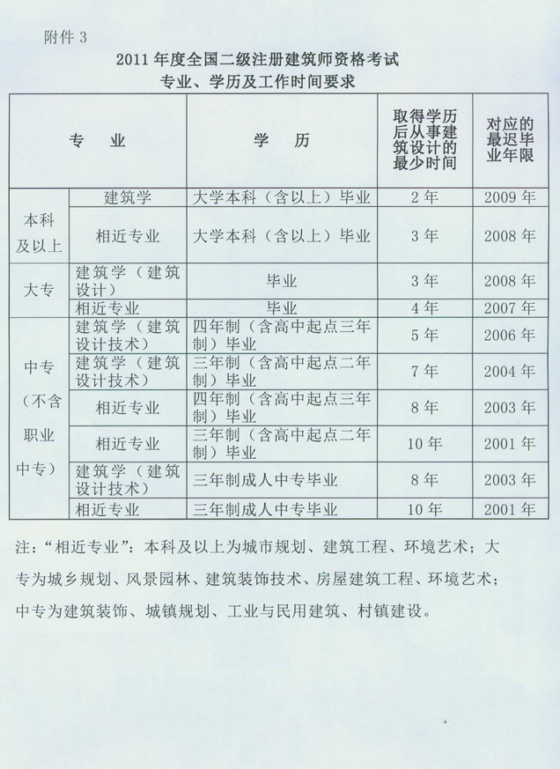 2011�������ʡһ��������������ԇ����