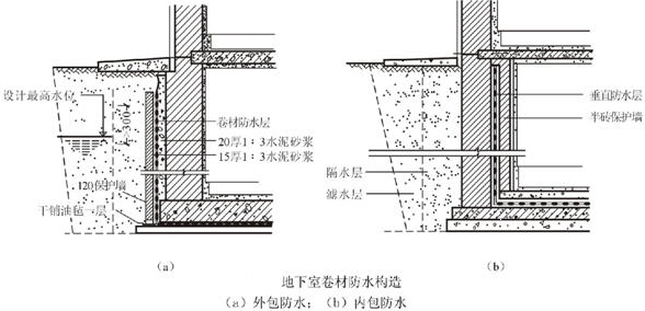 地下室卷材防水層施工規(guī)定和要求