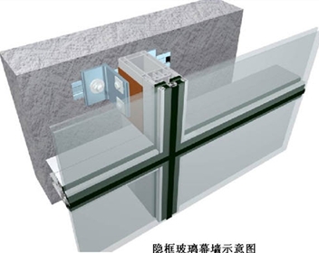 半隱框、隱框玻璃幕墻玻璃板塊制作規(guī)定和要求