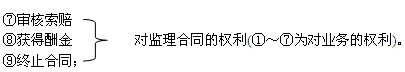 監(jiān)理合同的權(quán)利