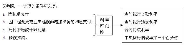 利息—計取和條件