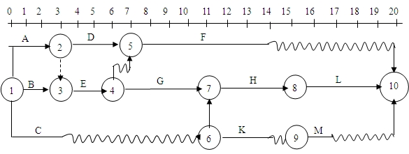指出總監(jiān)理工程師做法的不妥之處