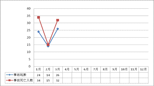 2011��3�·��������������a(ch��n)��ȫ�¹���rͨ��(b��o)