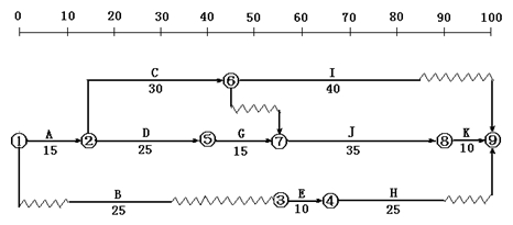網(wǎng)絡(luò)圖