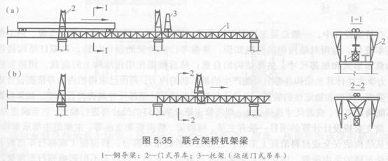 聯(lián)合架橋機(jī)架設(shè)法