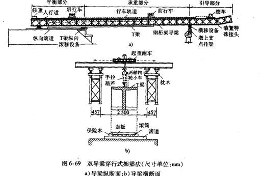 雙導(dǎo)梁架橋機(jī)架設(shè)法