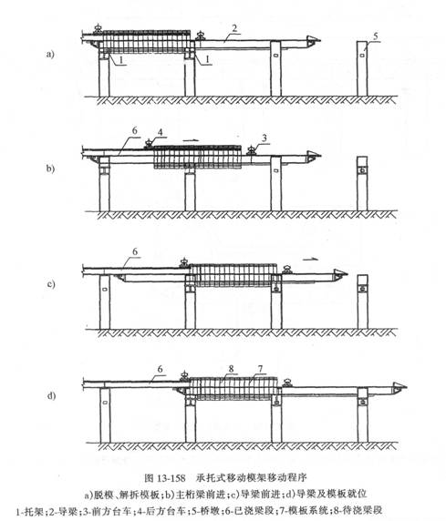 使用移動(dòng)支架逐孔現(xiàn)澆施工